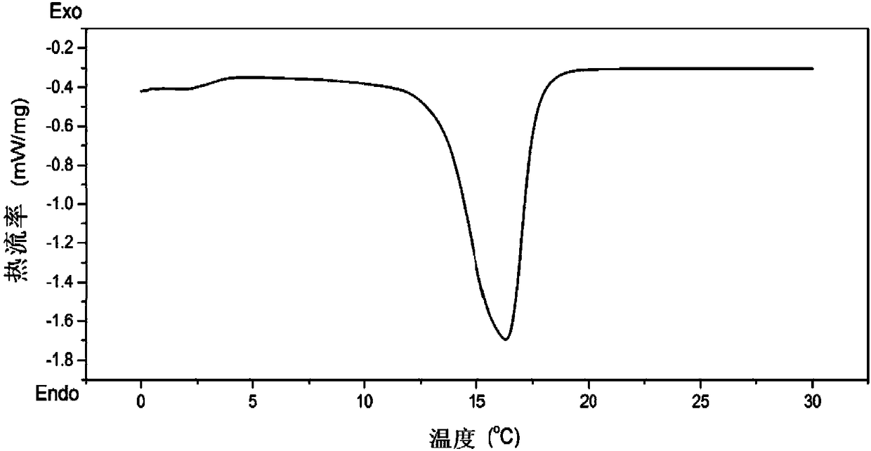 Preparation method of paraffin-based phase change nanoemulsion