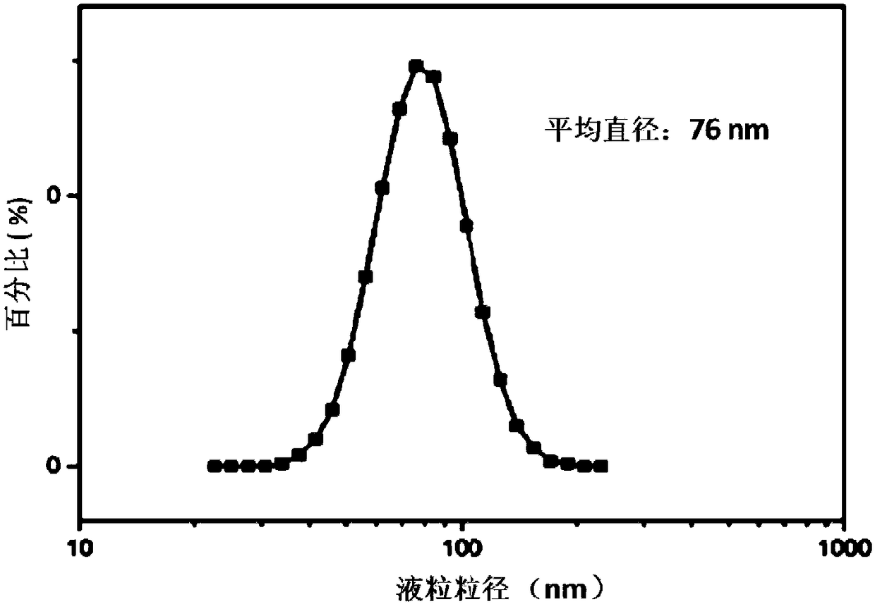 Preparation method of paraffin-based phase change nanoemulsion