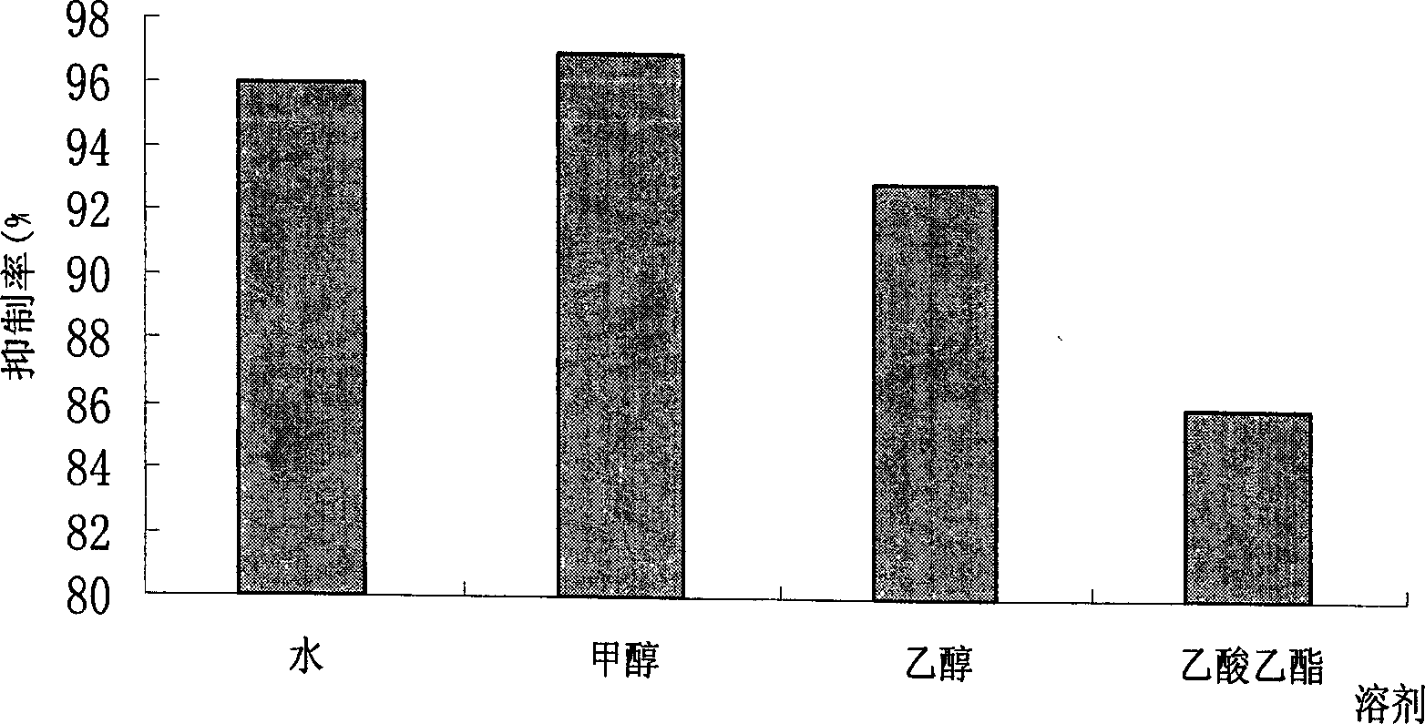 Process for inhibiting algoe in regenerating water using chuanman algoe