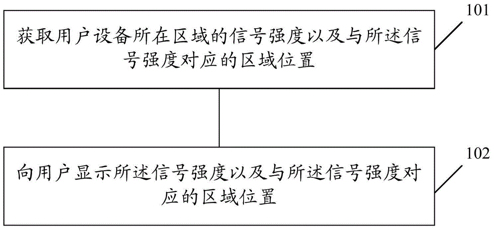 Method for displaying signal strength and terminal equipment