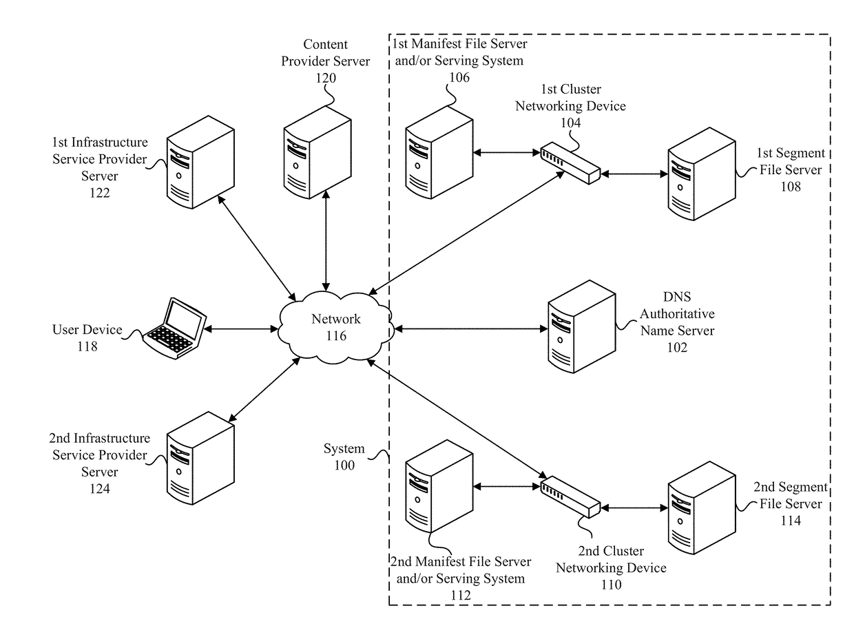 Determining manifest file data used in adaptive streaming video delivery