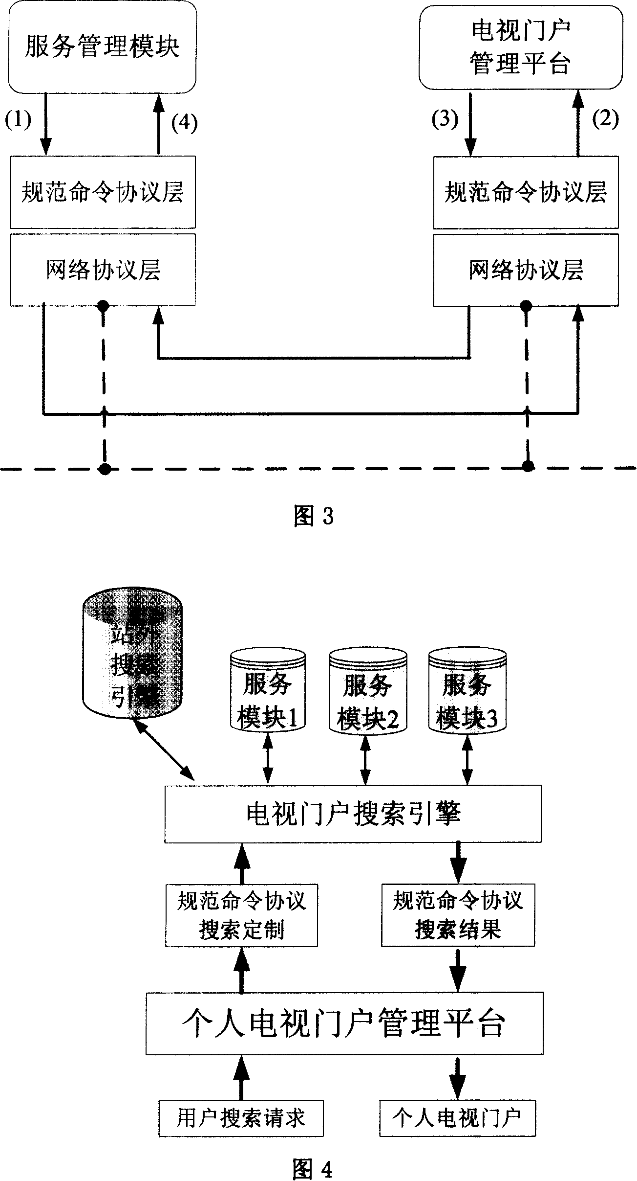 Service application of personal television and its realizing method