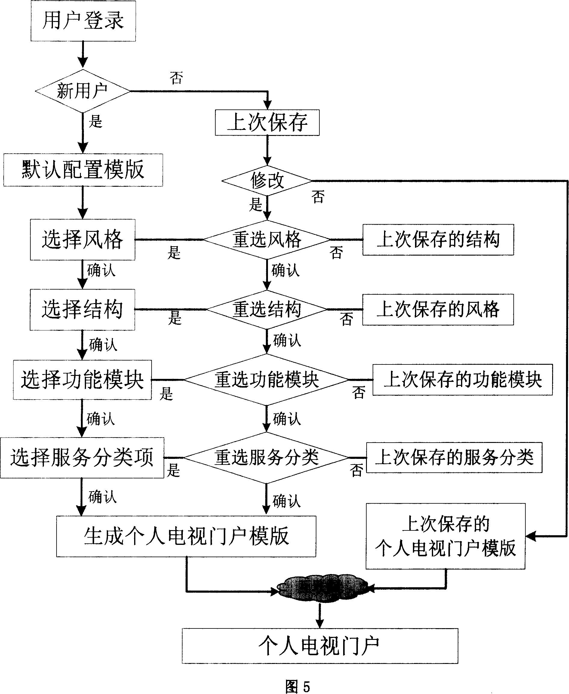 Service application of personal television and its realizing method