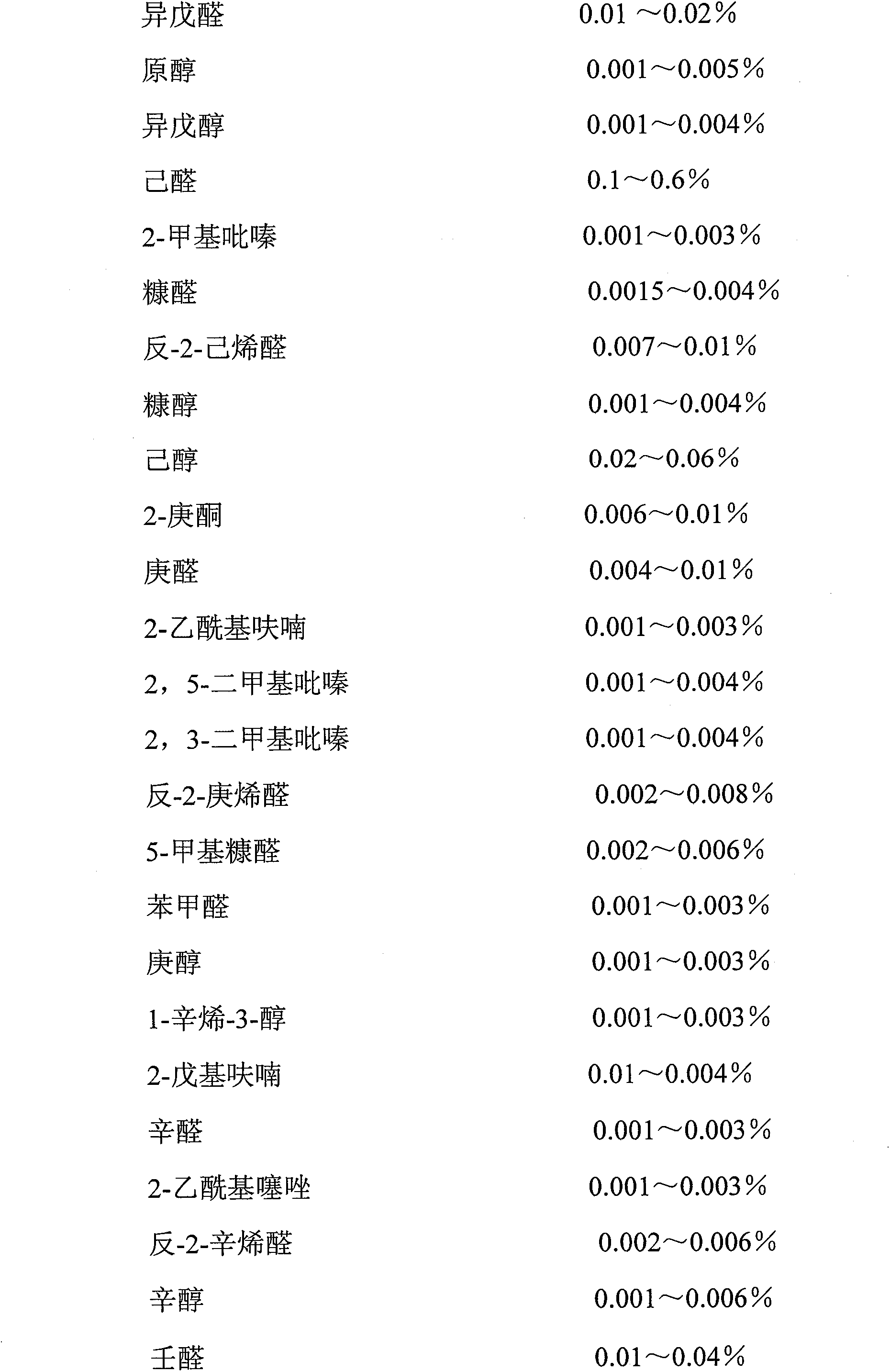 Black soybean milk flavor and preparation method and application thereof