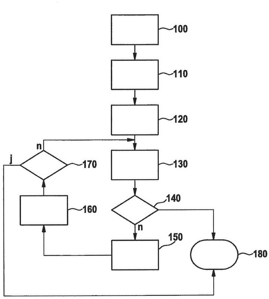 Method for driving internal combustion engine and device for controlling internal combustion engine