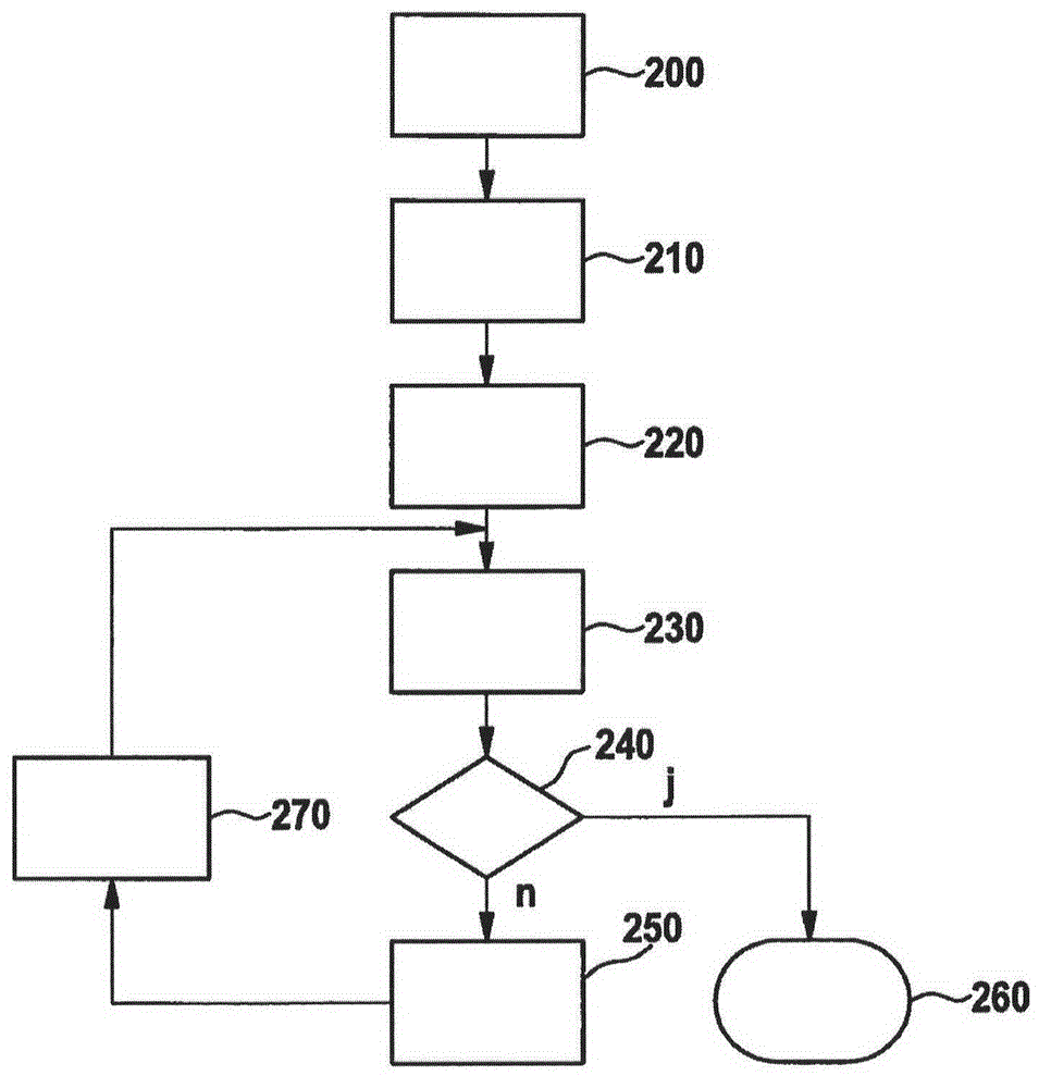 Method for driving internal combustion engine and device for controlling internal combustion engine