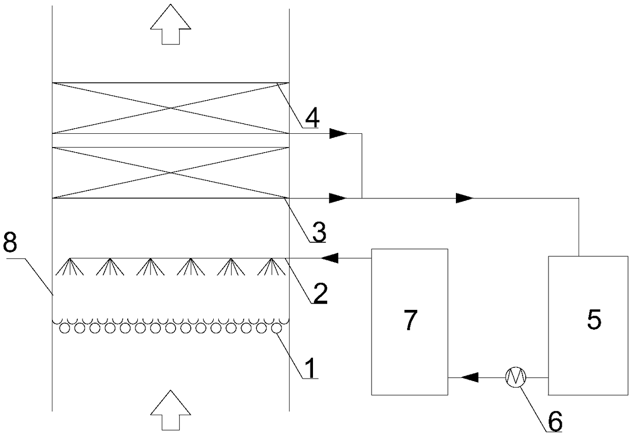 White desulfurization tail smoke eliminating technology and device