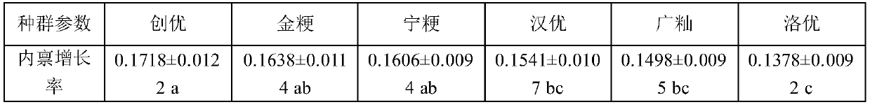 Carrier plant system for breeding encarsia sophia, construction method, breeding method and method for preventing and controlling whitefly pests