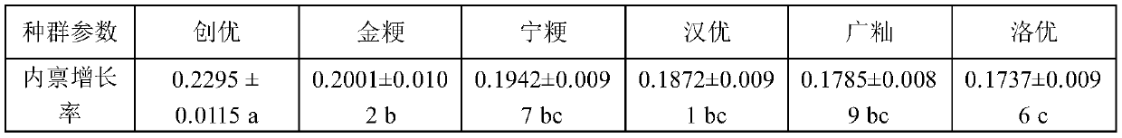 Carrier plant system for breeding encarsia sophia, construction method, breeding method and method for preventing and controlling whitefly pests