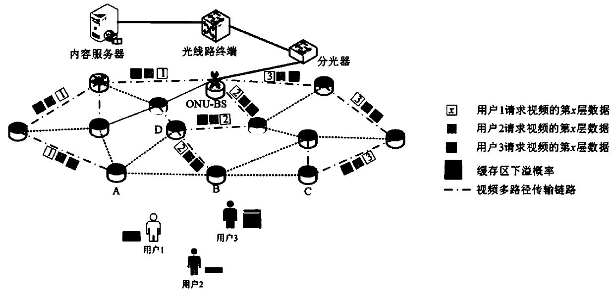 Bandwidth allocation method with user perception experience quality