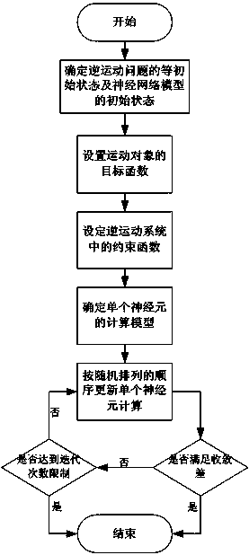 Inverse kinematic solving method based on neural network