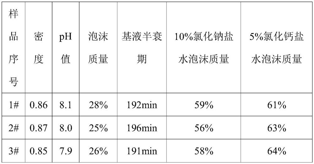 A bridging agent for natural gas well diversion fracturing microbubble temporary plugging fluid and its application