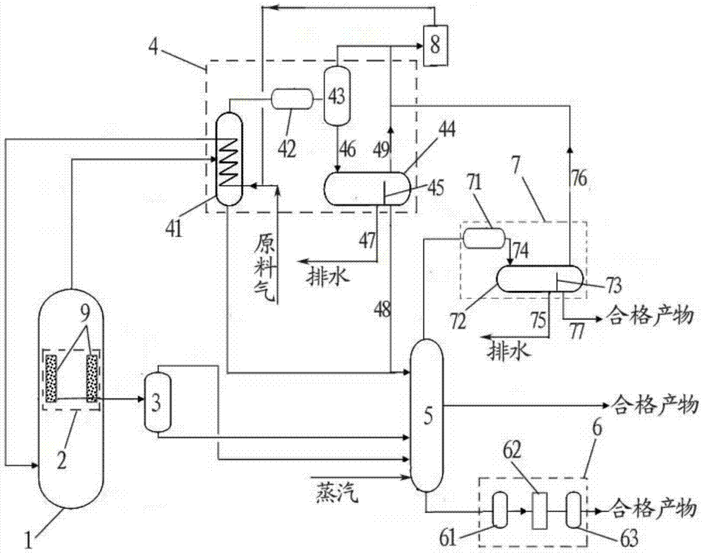 Fischer-Tropsch synthesis system and method