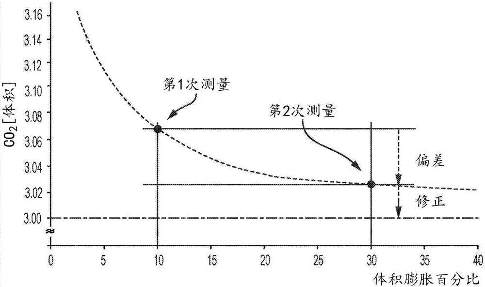 Method of measuring carbonation levels in open-container beverages