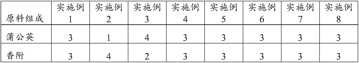 Traditional Chinese medicine composition and traditional Chinese medicine life-maintenance tea and making method and application thereof