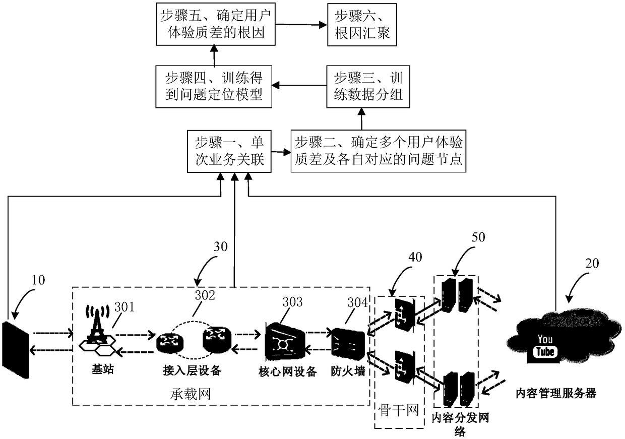 Network analysis method and device