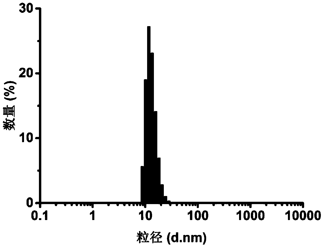 Preparation method and application of gold nanoparticle based nano-enzyme