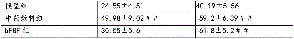 Chronic skin ulcer treating medicine for external application and preparation method of chronic skin ulcer treating medicine for external application