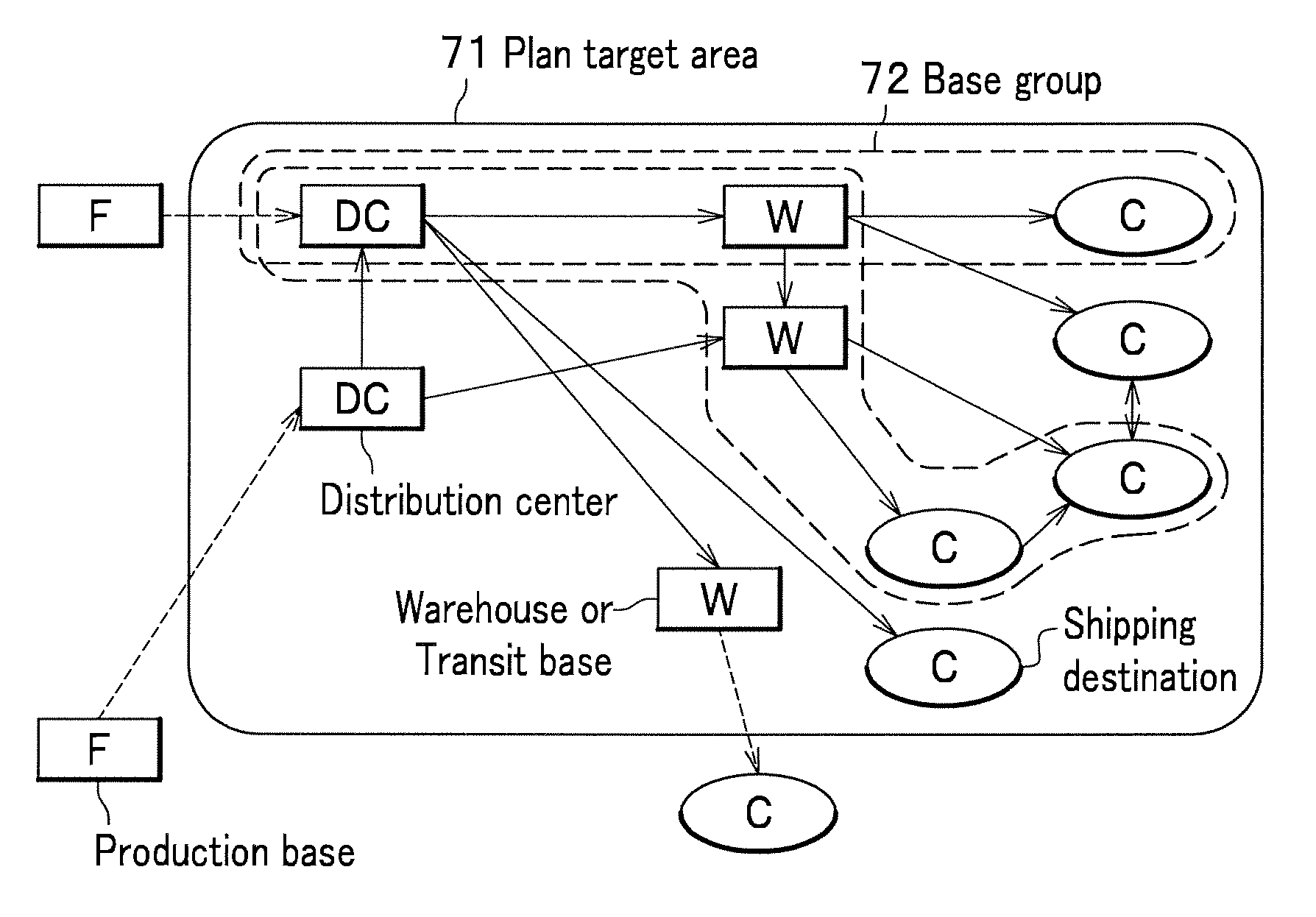 Transportation schedule planning support system and transportation schedule planning support method