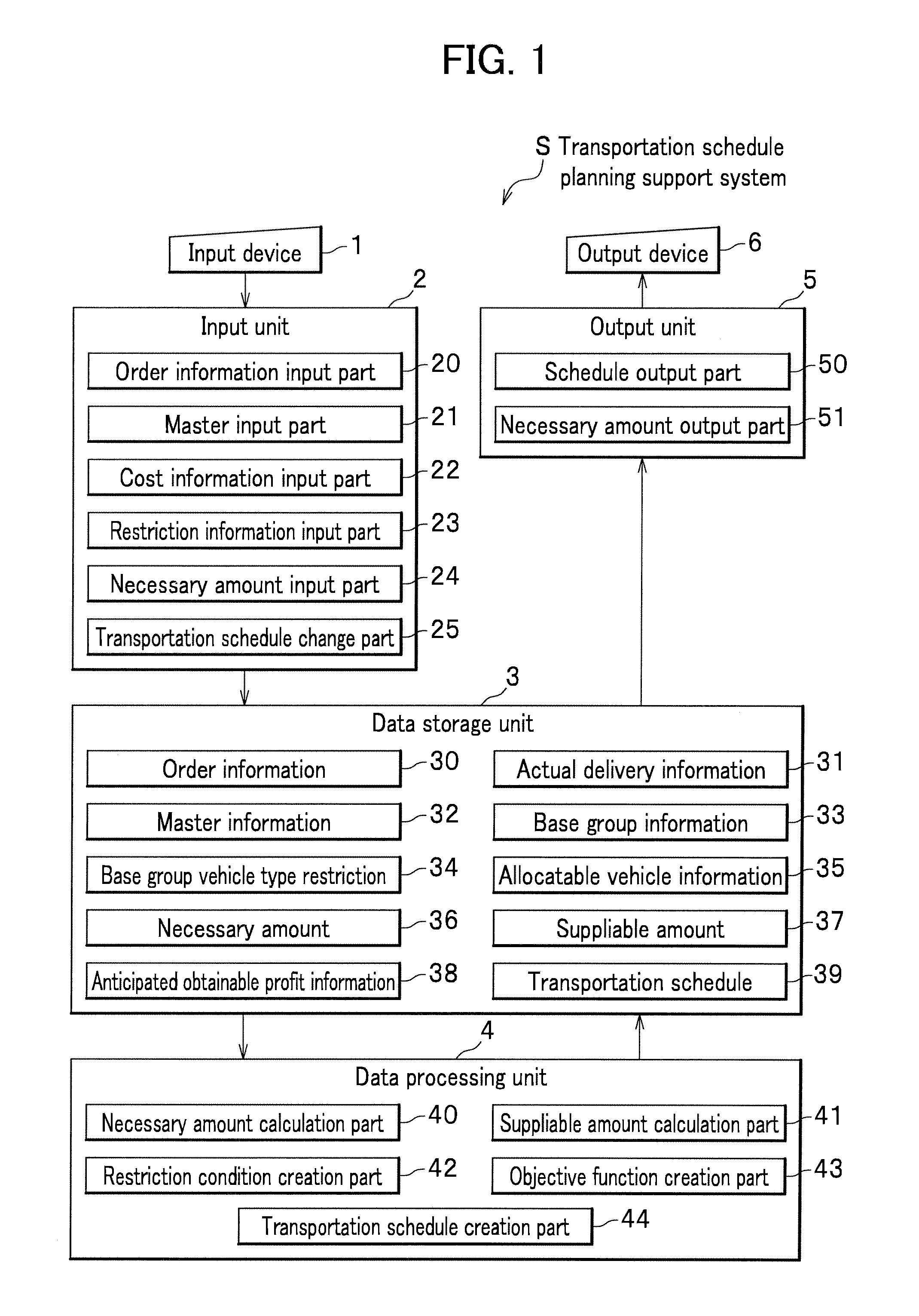 Transportation schedule planning support system and transportation schedule planning support method