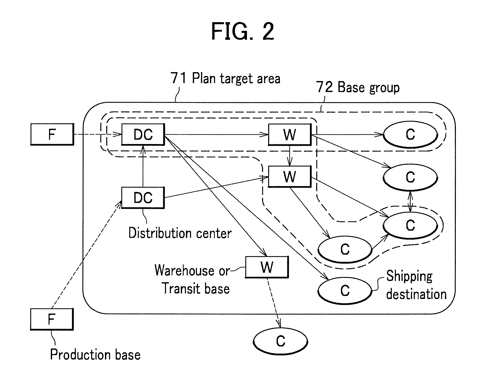 Transportation schedule planning support system and transportation schedule planning support method