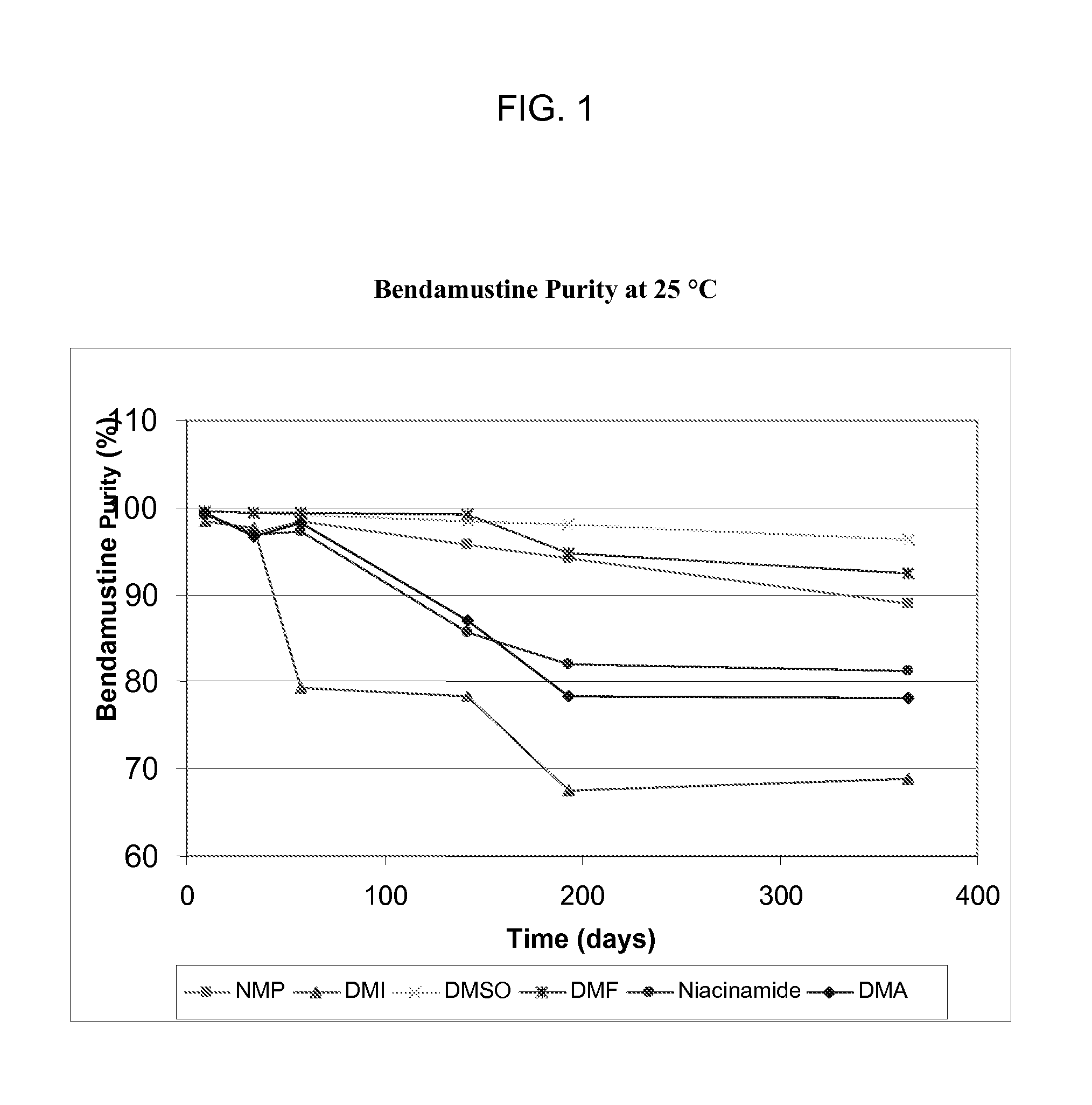 Liquid formulations of bendamustine