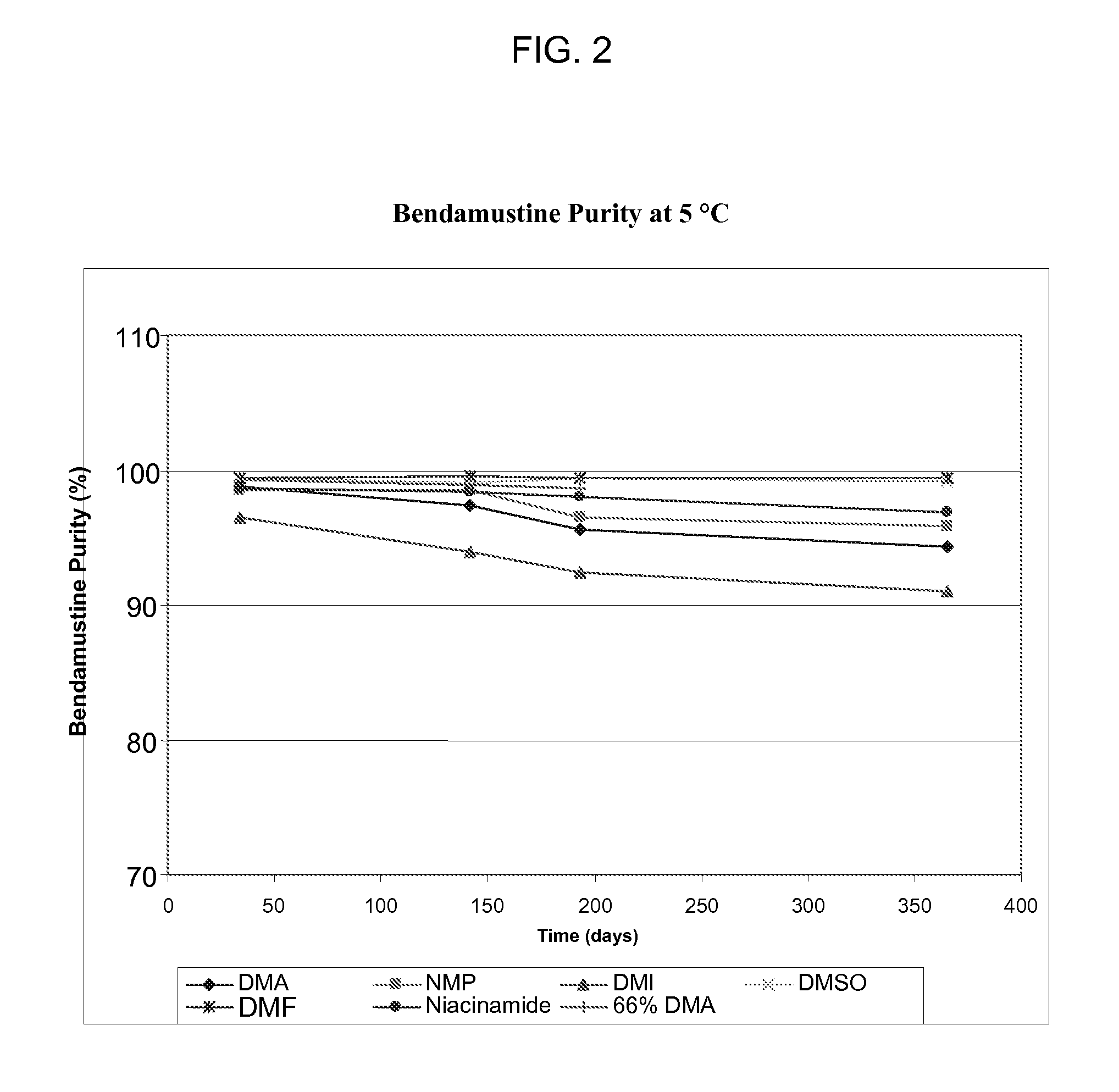 Liquid formulations of bendamustine