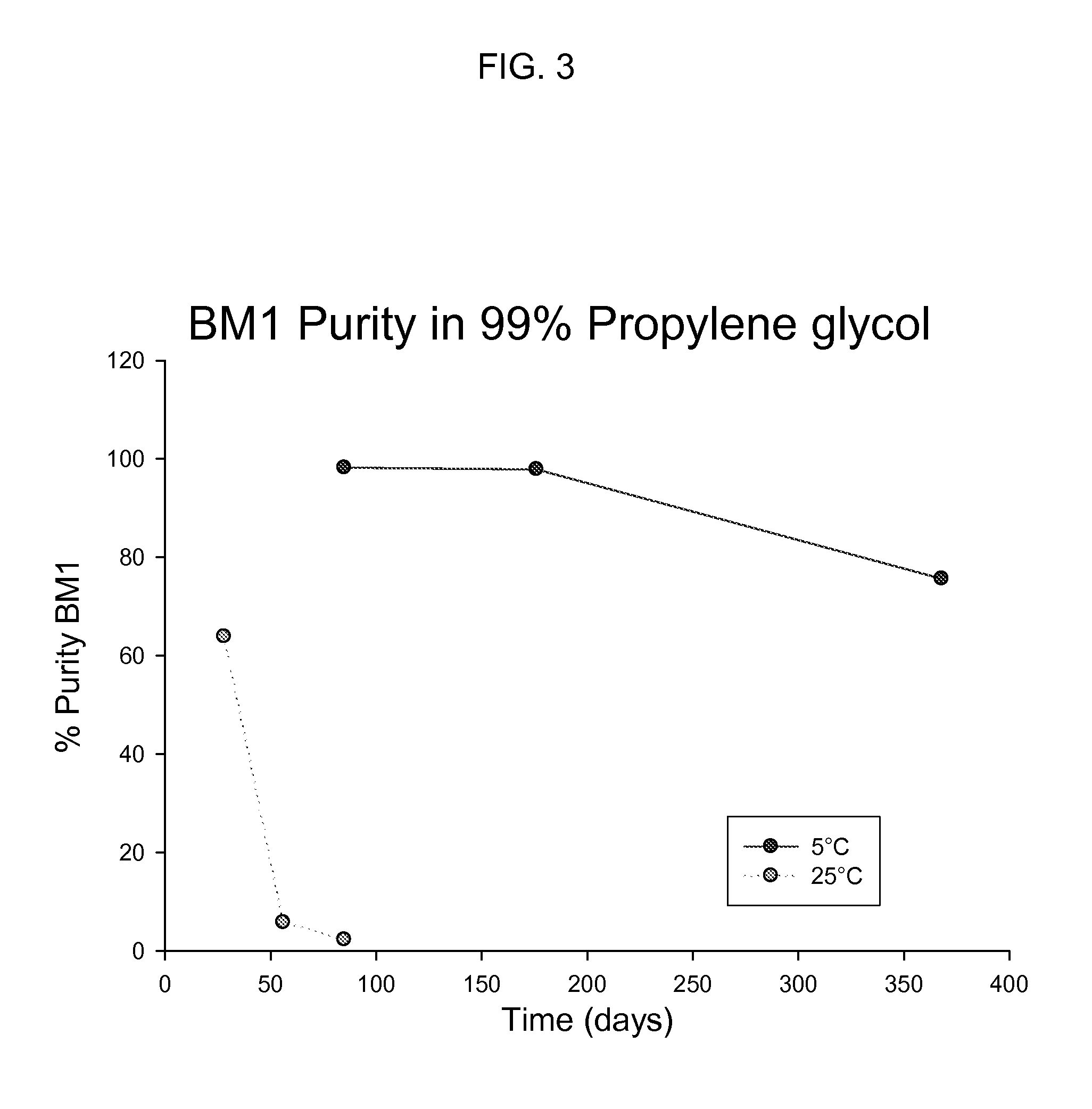 Liquid formulations of bendamustine