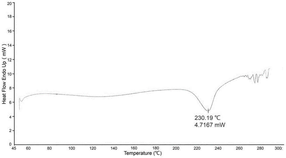 D-ilaprazole sodium compound and pharmaceutical composition thereof