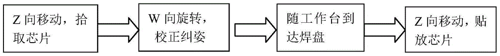 A chip pick-and-place device