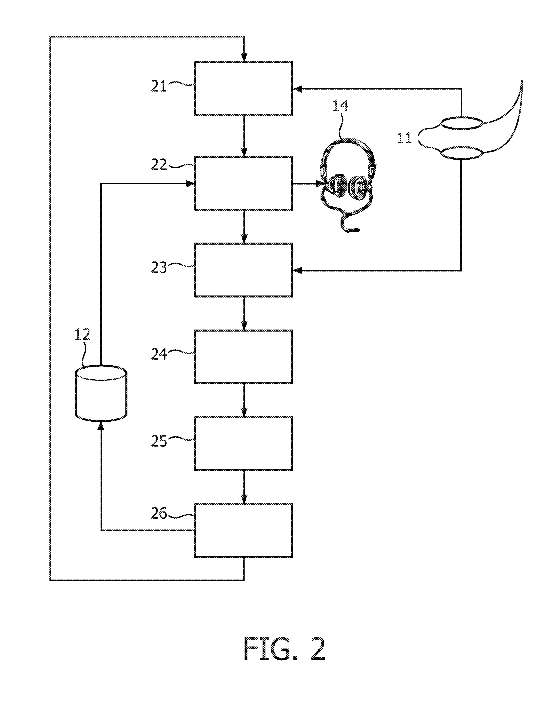 Method and system for selecting items using physiological parameters