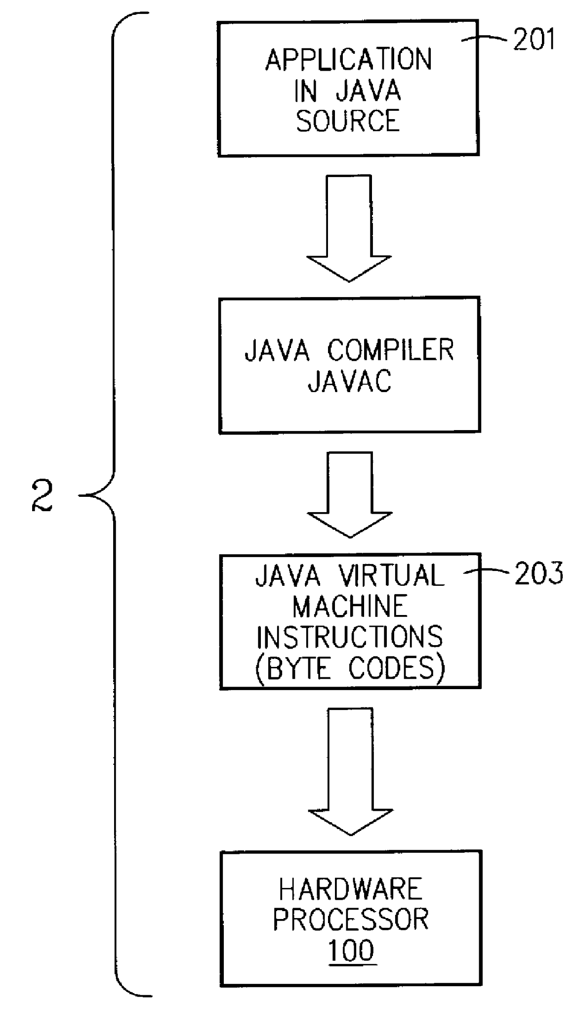 Hardware virtual machine instruction processor