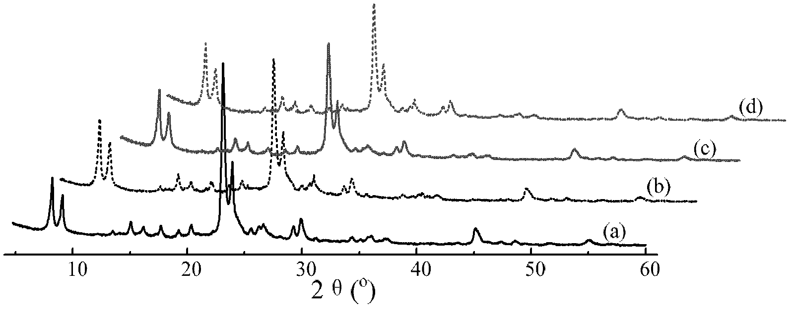 ZSM-11 molecular sieve with hierarchical porous structure and preparation method thereof