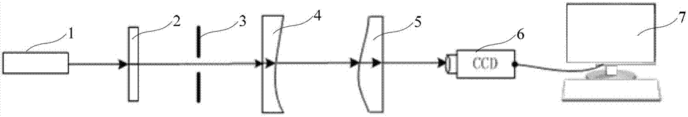 Method for shaping Gaussian laser beam into rectangular beam with uniformly distributed energy, and application of method