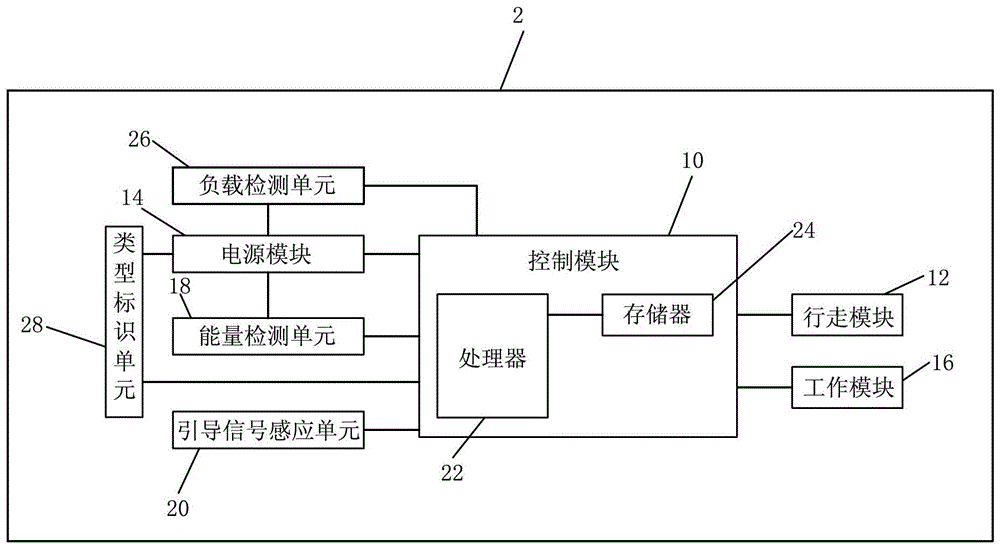 Automatic walking equipment and control method thereof