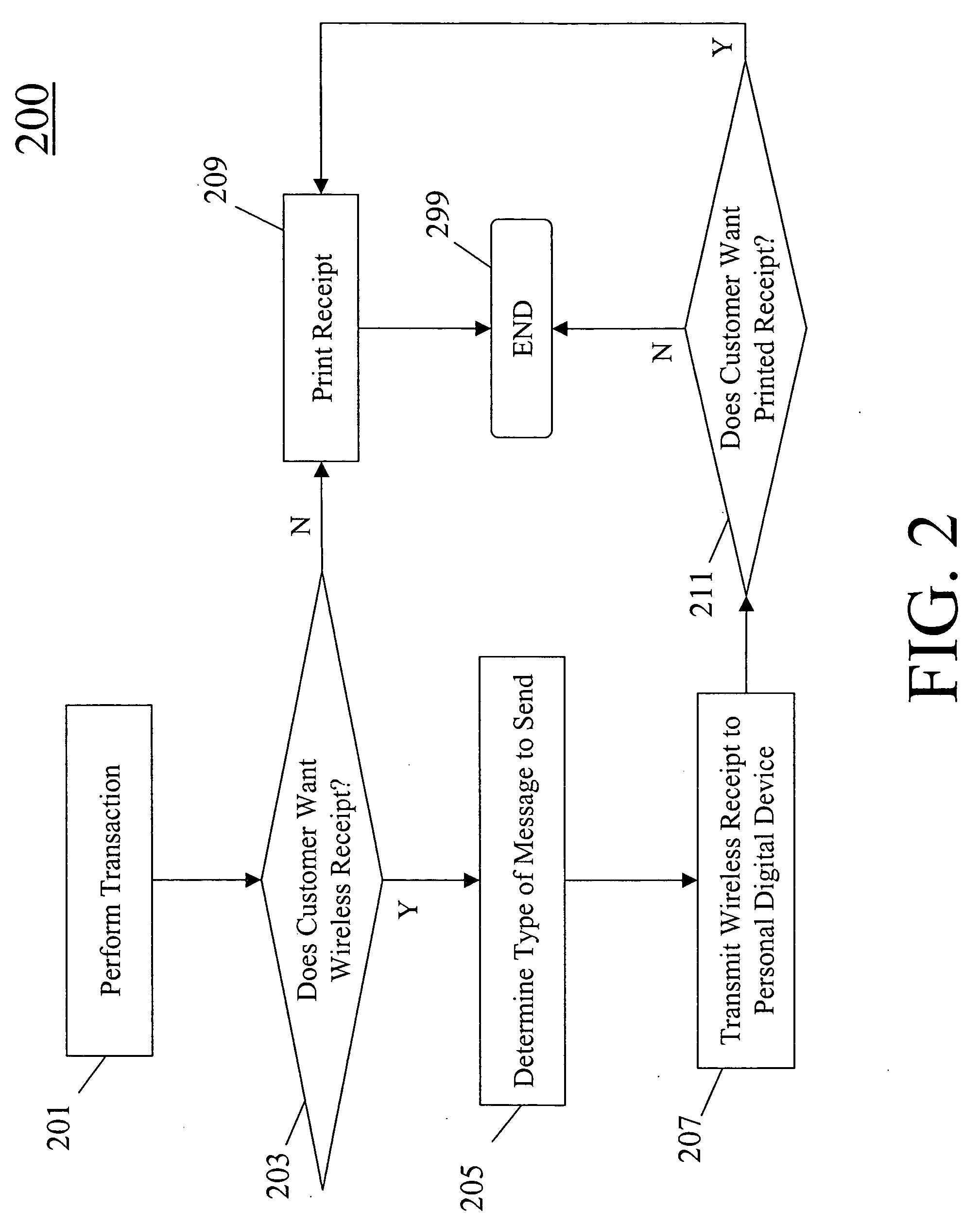 Method for transmitting a wireless receipt to a personal digital device