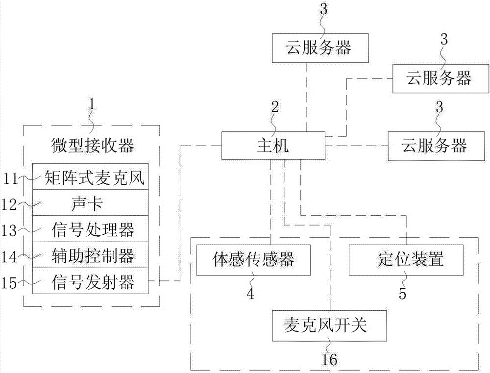 Automobile 4S shop team sales service quality evaluating system and method