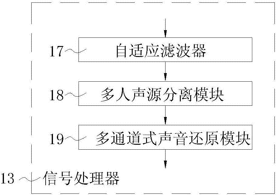 Automobile 4S shop team sales service quality evaluating system and method