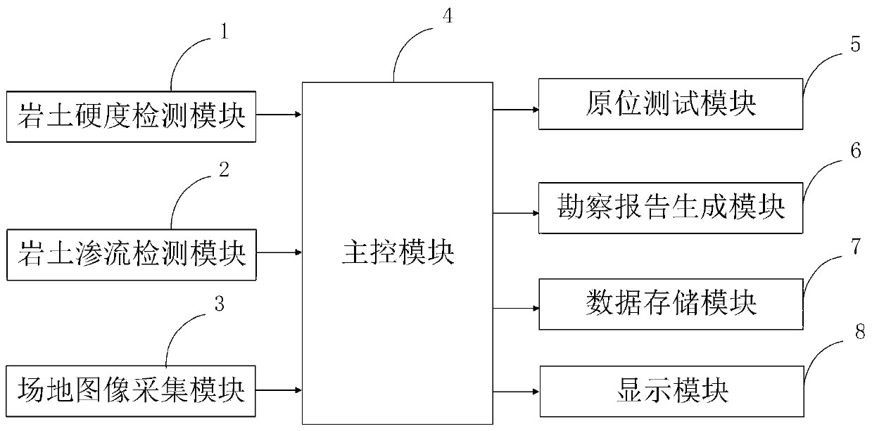 Determination device and determination method for geotechnical engineering investigation