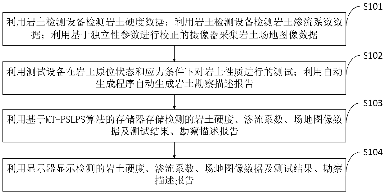 Determination device and determination method for geotechnical engineering investigation