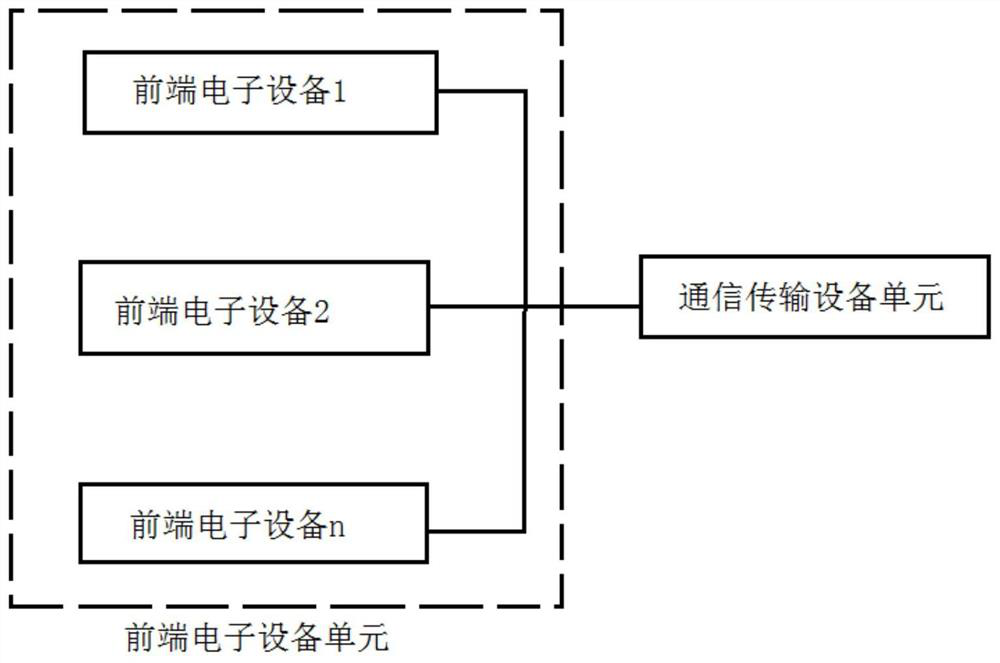 Front-end electronic equipment fault detection and intelligent maintenance application management system