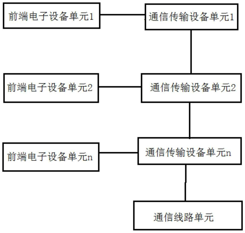 Front-end electronic equipment fault detection and intelligent maintenance application management system