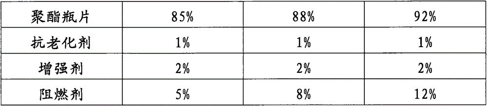 Polyester flame-retardant dense screen production process