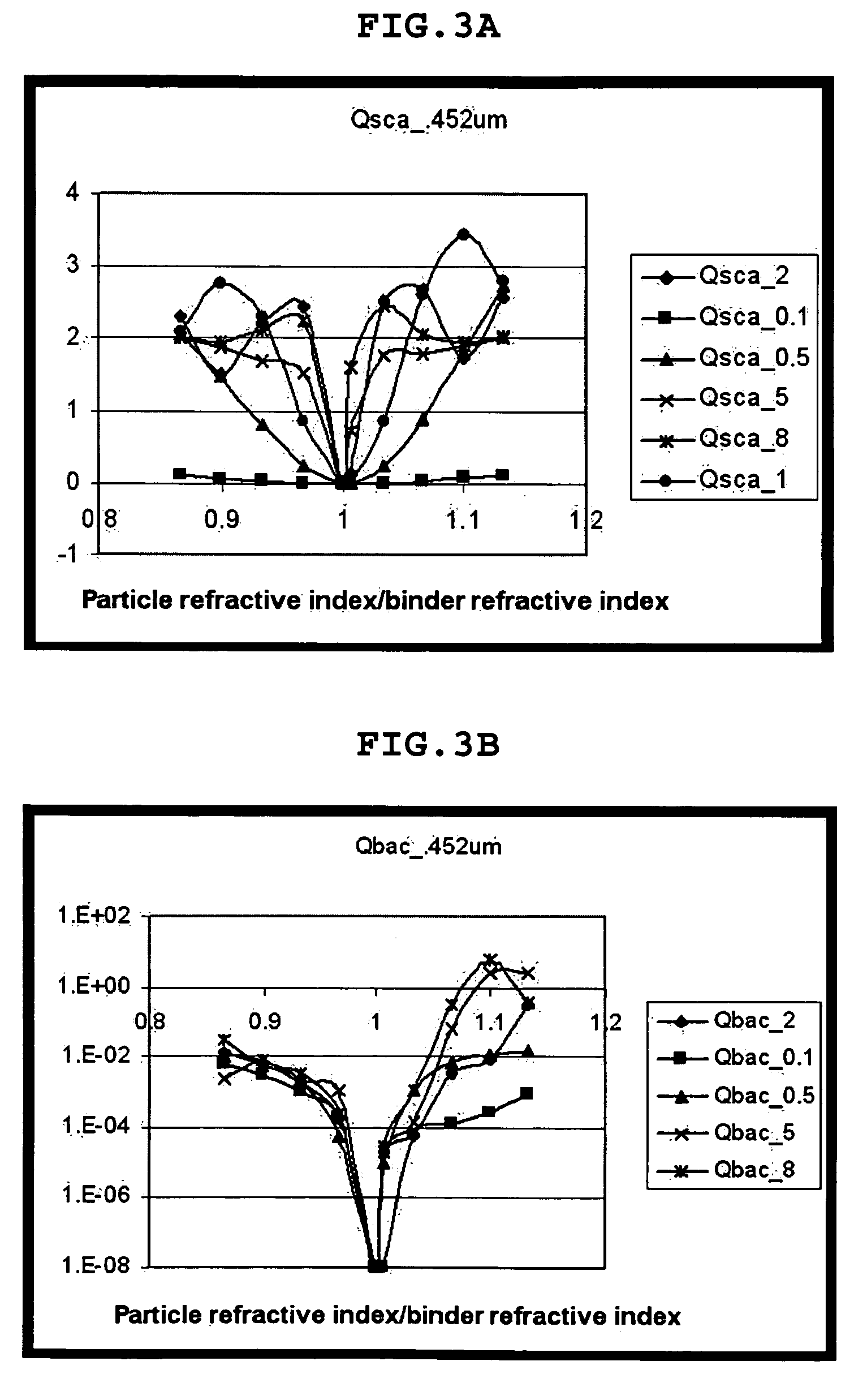 Method for manufacturing front scattering film having no wavelength dependency