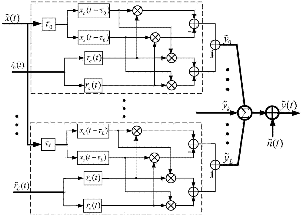 Multi-path shadow compound fading channel simulation device and work method thereof