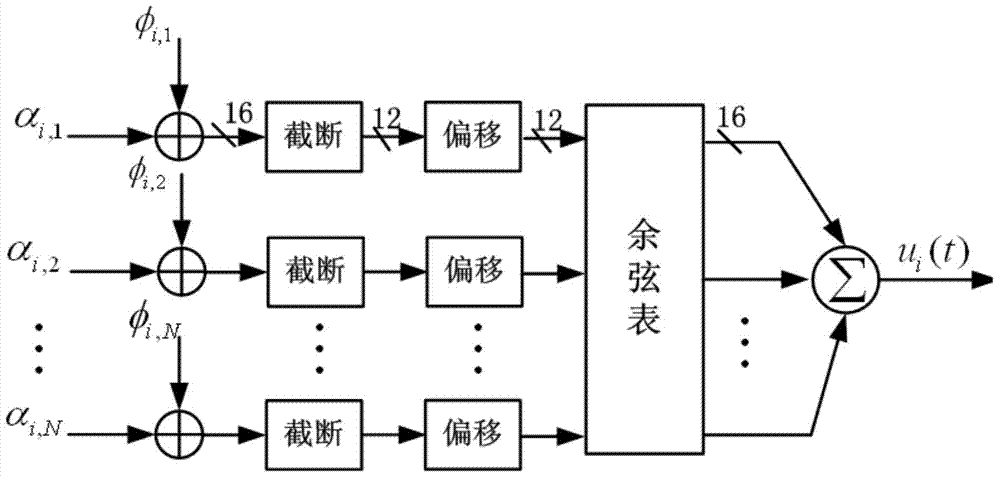 Multi-path shadow compound fading channel simulation device and work method thereof