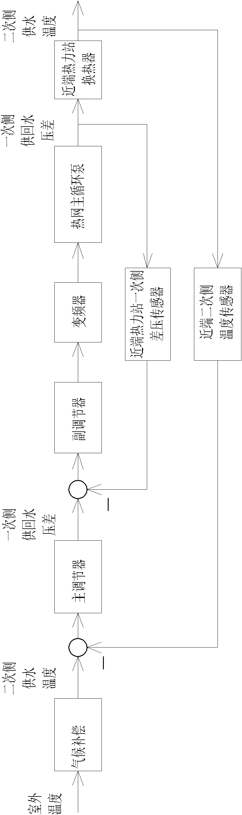 Method for regulating critical zero differential pressure state of distributed water pump variable flow heat supply system