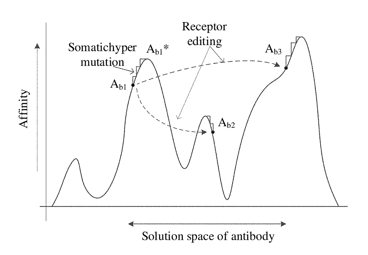 Bidding method of distributed energy resource in micro-grid based on artificial immunity