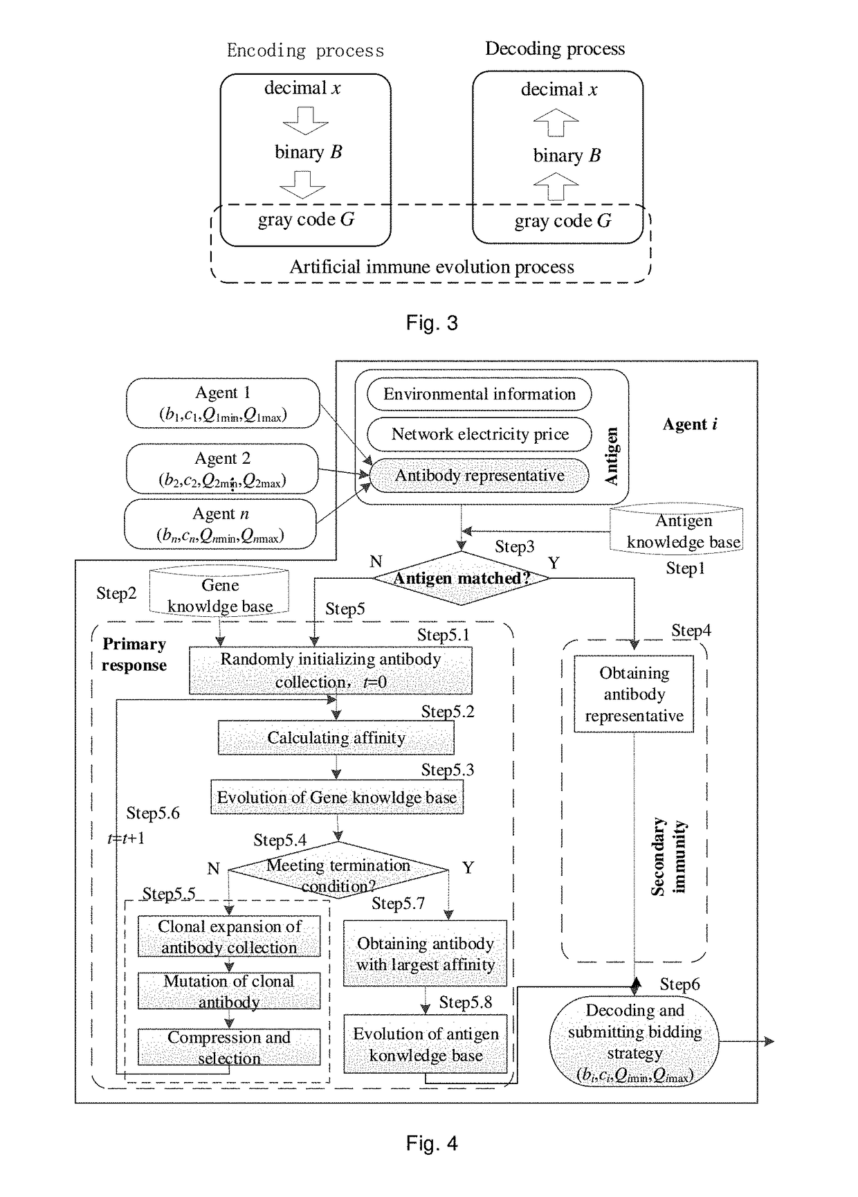 Bidding method of distributed energy resource in micro-grid based on artificial immunity