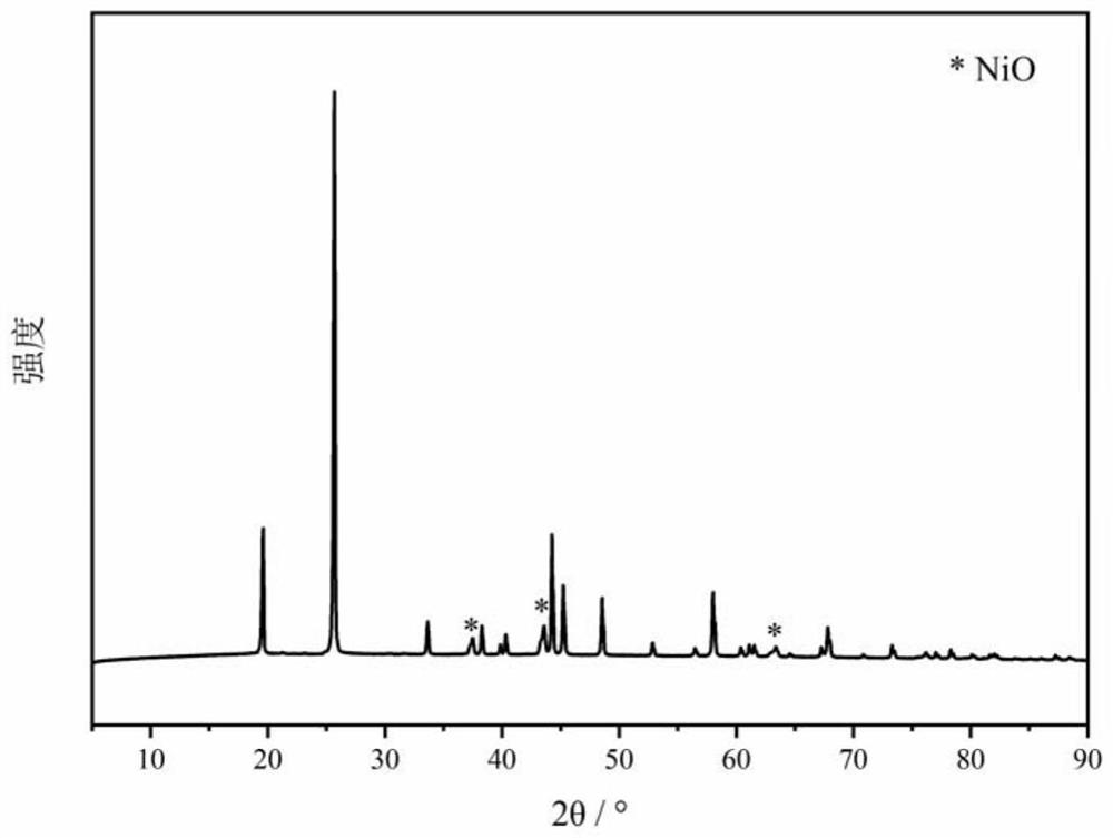 Positive additive and preparation method and application thereof